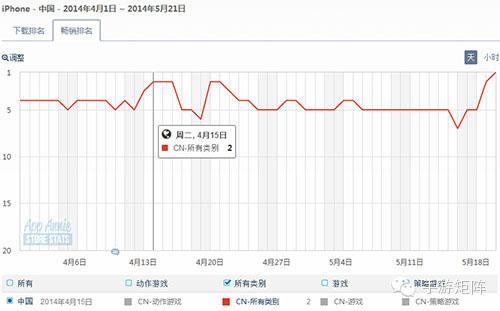 刀塔传奇手游官网