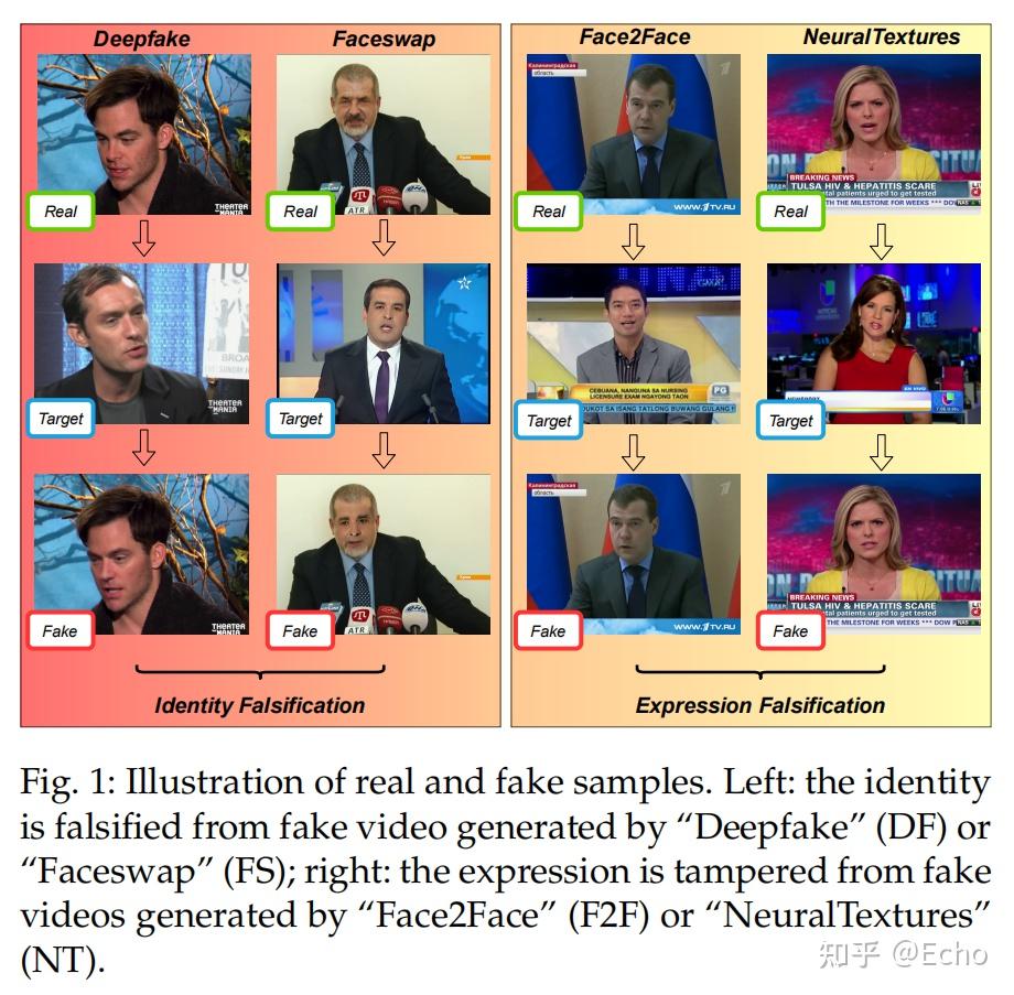 文献阅读 2024 TPAMI：Fully Unsupervised Deepfake Video Detection via ...
