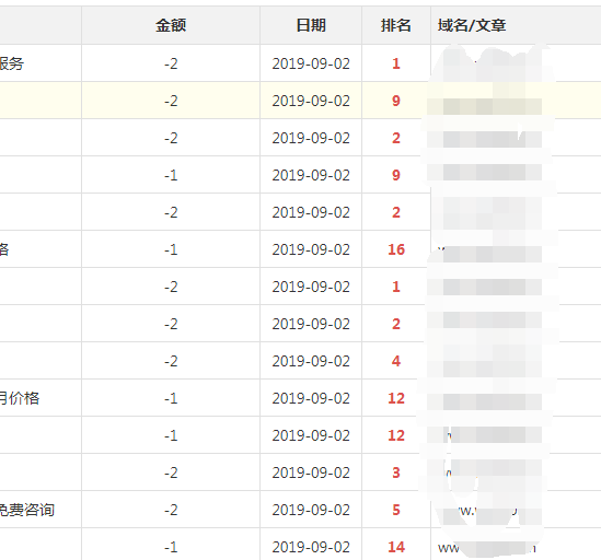 一,关键词按天计费系统介绍