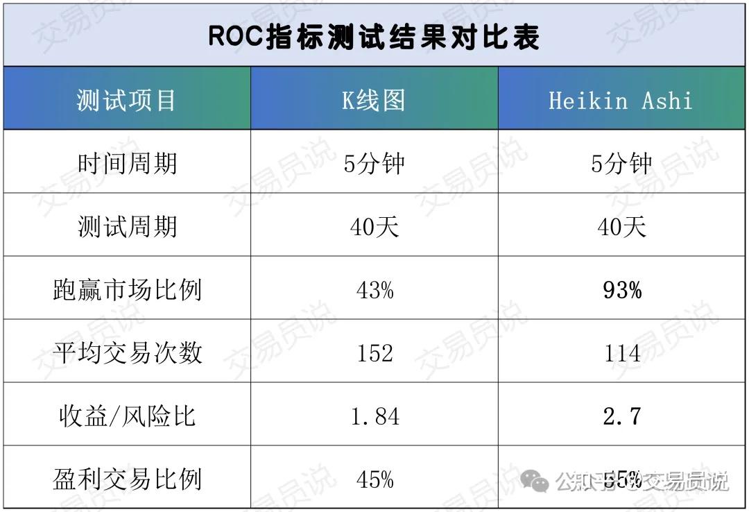 日內 交易 策略 (99) 사진