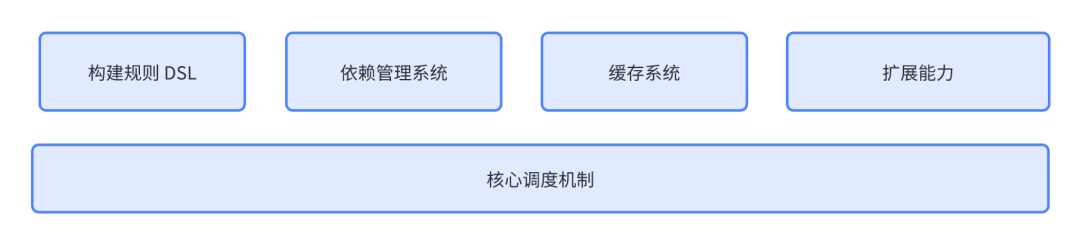 Android 视角谈 Bazel 与 Gradle 构建系统 - 知乎