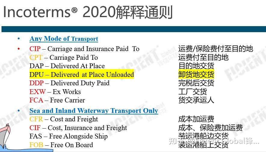 【online小班课程精彩回顾】incoterms®2020国际贸易术语解析与应用分阶课程 知乎 5506