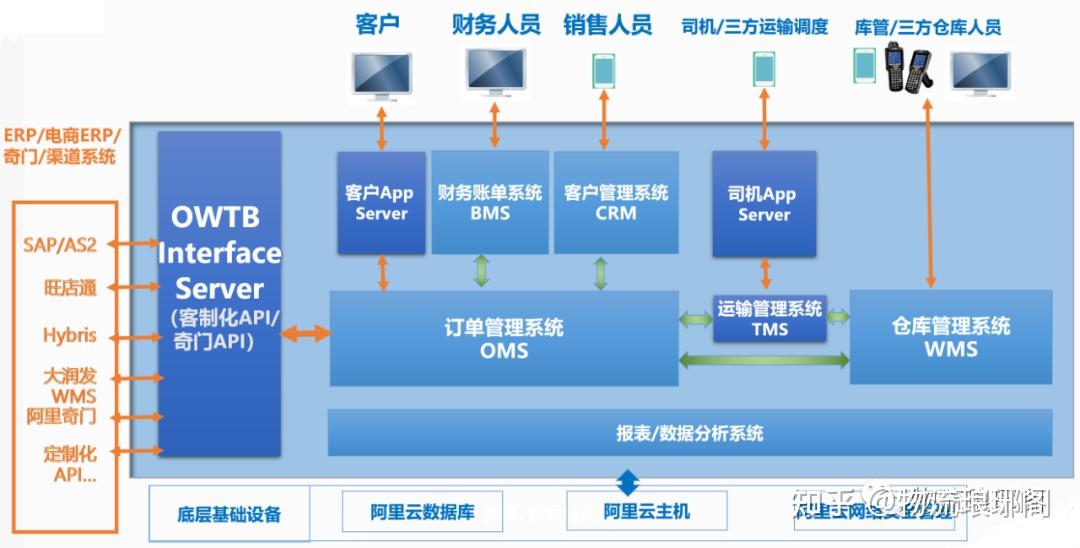 顺丰客服24小时热线人工服务电话 百度知道
