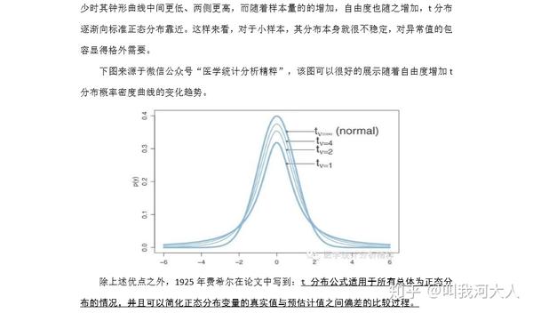 T分布的来历 推导及实证应用 知乎