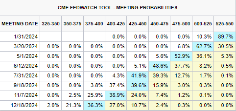市场周前瞻：黄金重回 2 千美元，英镑/美元、欧元/美元反弹，美元下滑