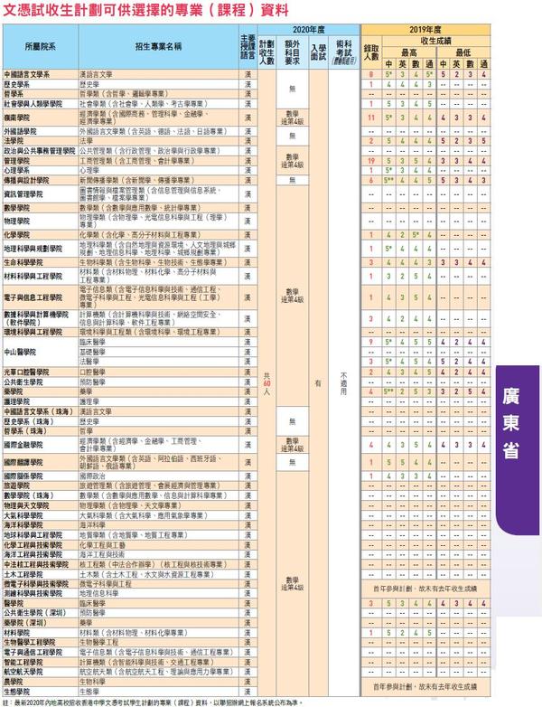 山东各大学理科分数线_山东理工大学分数线_山东理工大学高考分数线