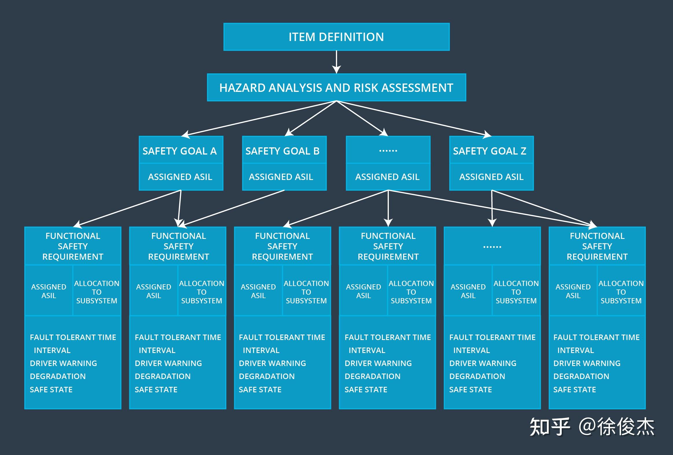 功能安全之功能安全要求(Functional Safety Concept)(四) - 知乎