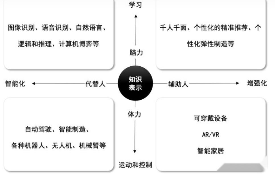 一,机器学习,人工智能,深度学习是什么关系?