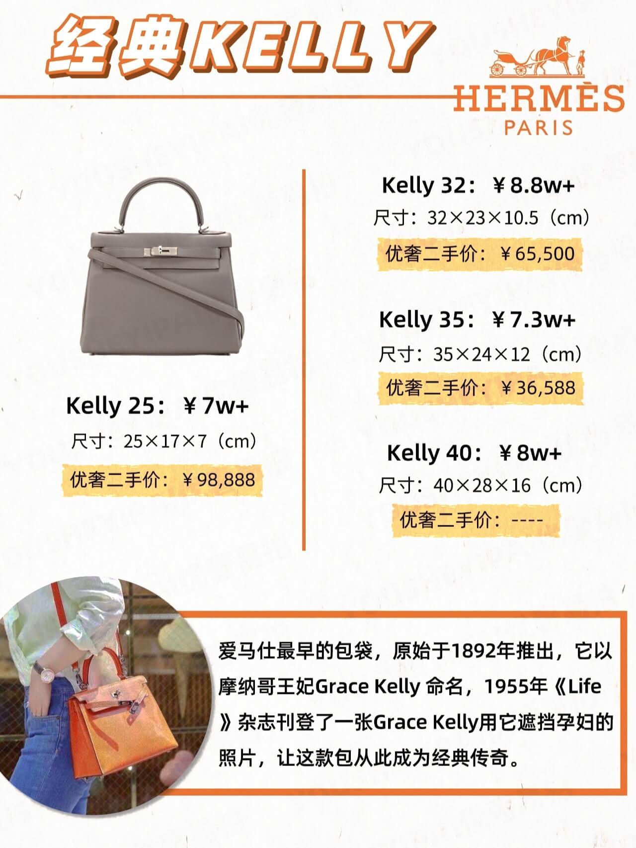 爱马仕科普丨明星都爱的KELLY凯莉包到底有多少成员? - 知乎