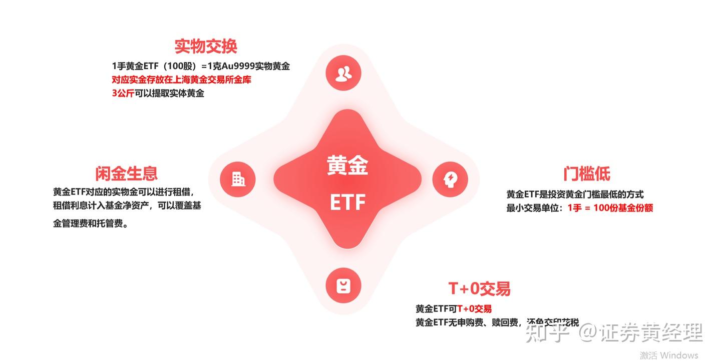 详解黄金ETF的四大核心优势及投资方式（建议收藏持续更新） - 知乎