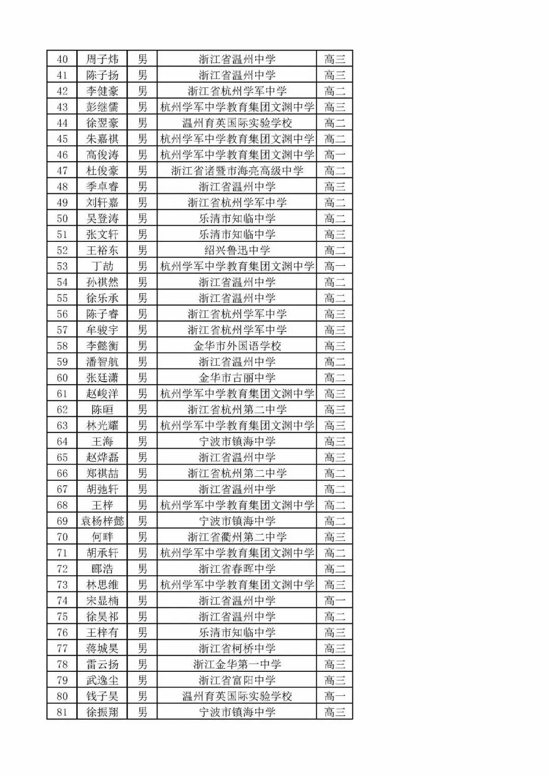 High School Mathematics Topics In Kenya