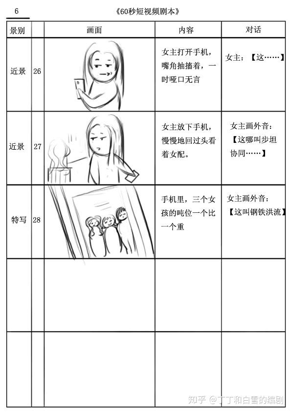 短视频剧本60秒抖音分镜头脚本分享办公室