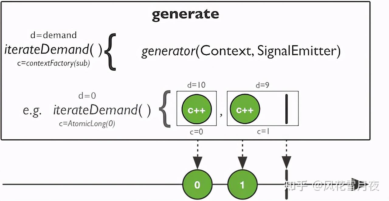 reactor-flux-mono