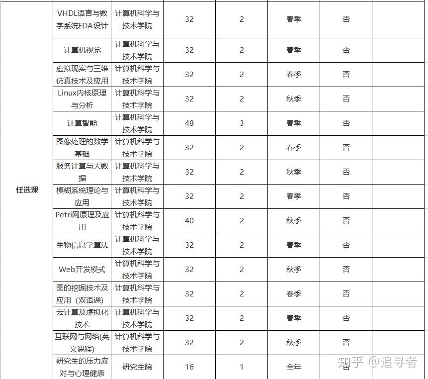 生物信息学专业排名_生物信息学图片(2)