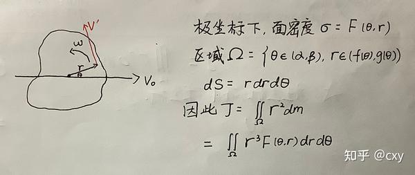 刚体的动能=E平动+E转动？半对！ - 知乎