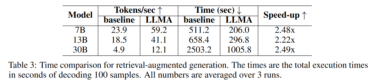 基于任务数据特征的无损加速-Inference with Reference: Lossless Acceleration of Large ...