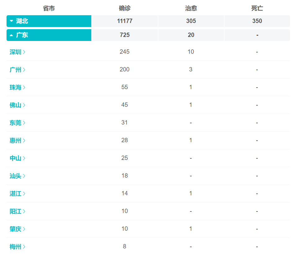 深圳返工人口_深圳人口密度图