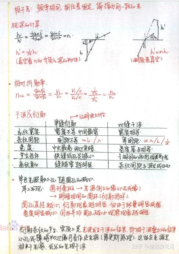 清華學霸物理筆記曝光憑藉這本筆記物理分數沒下過90分