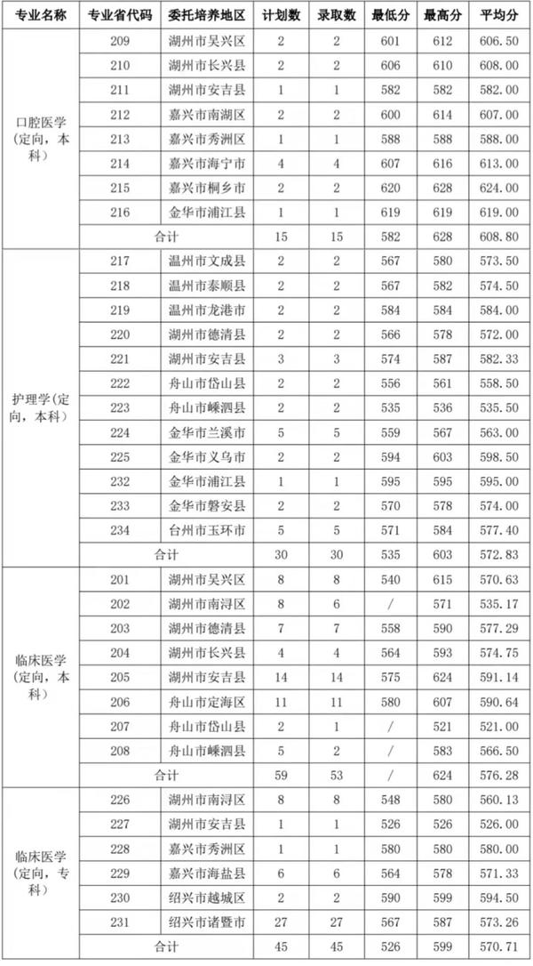 中考学校录取分数湖州_湖州中考录取分数线2024_中考录取分数湖州线2024年