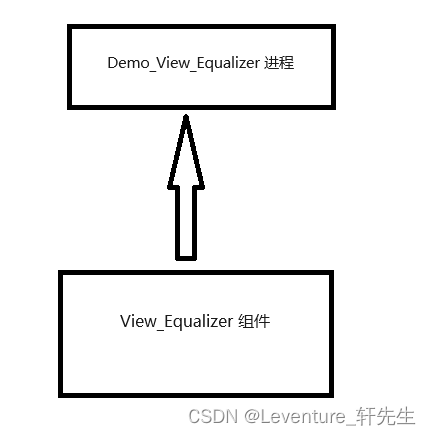[Cmake Qt]找不到文件ui_xx.h的问题？有关Qt工程的问题，看这篇文章就行了。 - 知乎