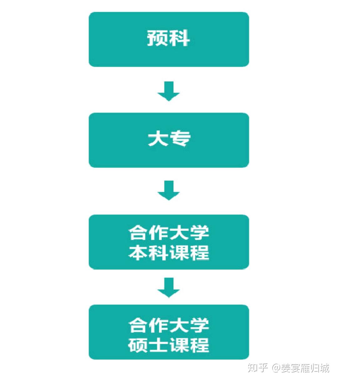 新加坡私立大学PSB、SIM和KAPL AN怎么选择呢？