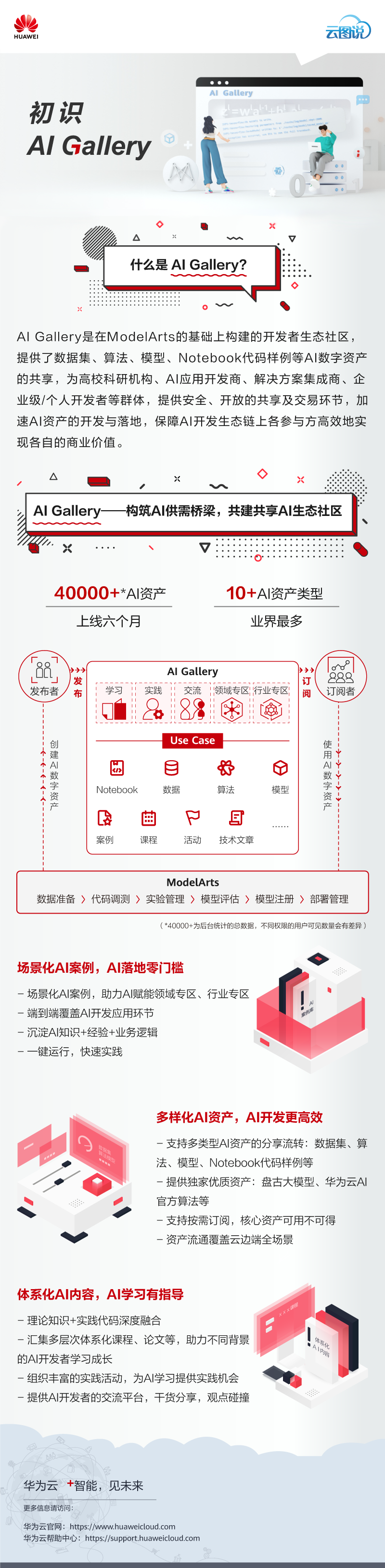 云图说|初识ModelArts开发者生态社区——AI Gallery 云图说|初识ModelArts开发者生态社区——AI Gallery