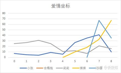 天问·爱情坐标论 《论爱情/论此生挚爱》