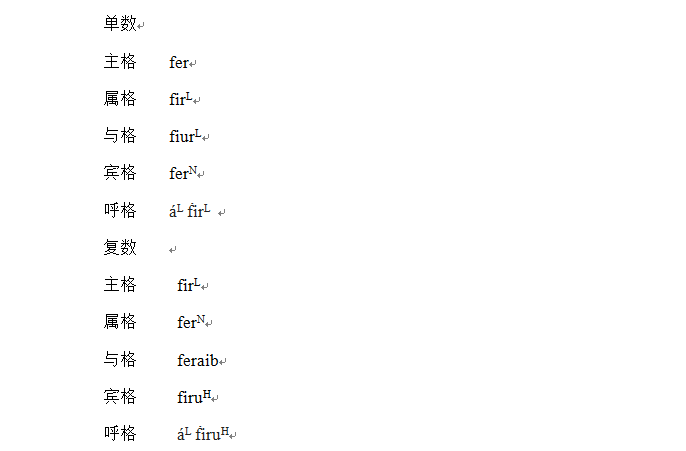 古爱尔兰语的一点介绍
