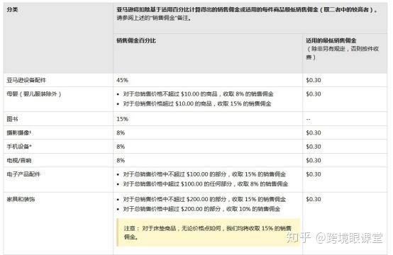 亚马逊开店：电商创业的新蓝海