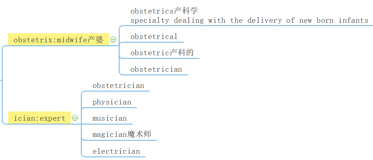 wordpowermadeeasy思維導圖筆記第二章