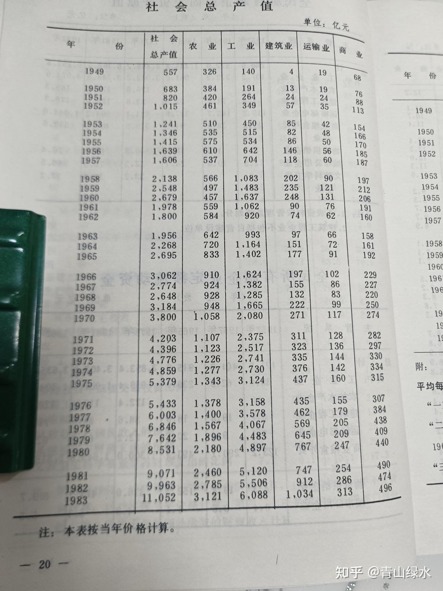 工业积累来源于剥削就是谎言!凭什么拿谎言当依据,拿全民的钱还账? - 知乎