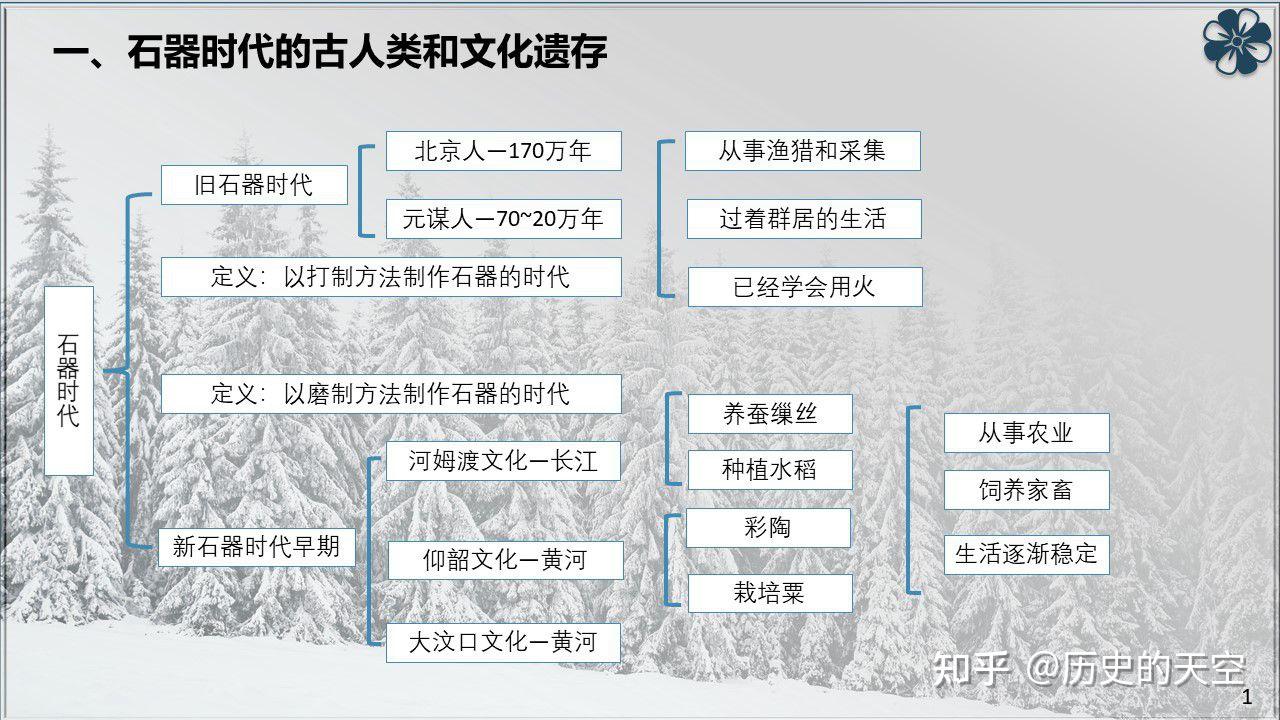 中华文明史简介图片