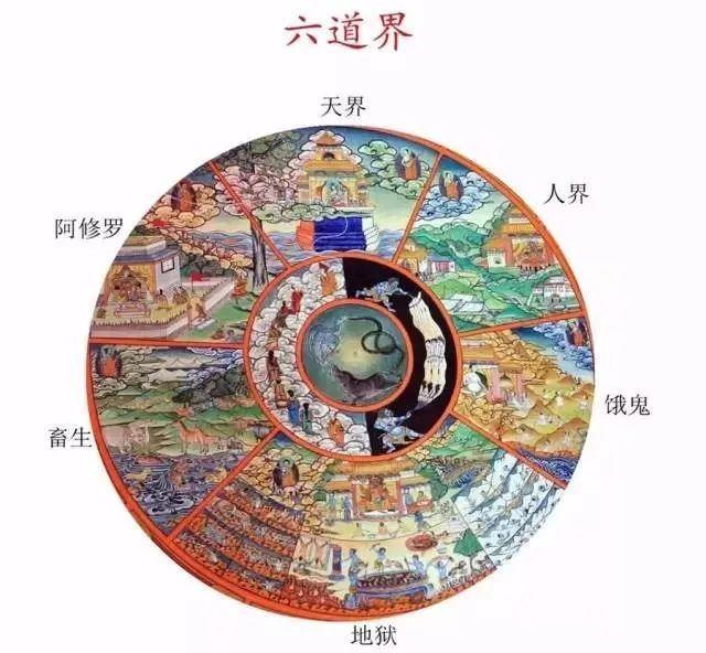 六道轮回图(生死流转图)图解+大足石刻六道轮回图【多图赏析】 - 知乎