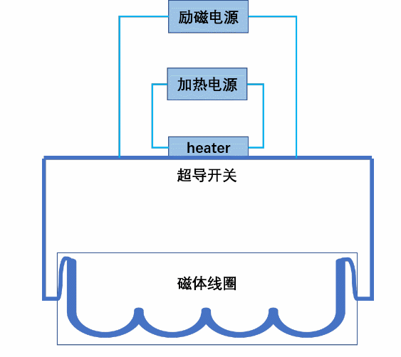 磁共振失超,医院不能承受之重(上):超导篇 - 知乎