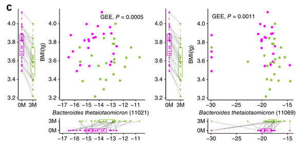 跟着Nature Medicine学作图--箱线图+散点图 - 知乎