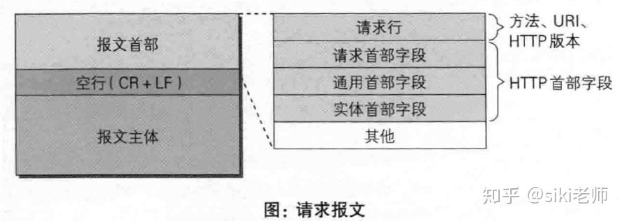 HTTP 首部字段详细介绍 - 知乎