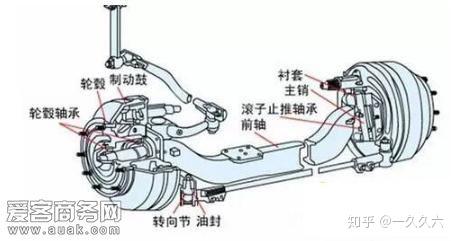 东风天龙排气刹位置图图片