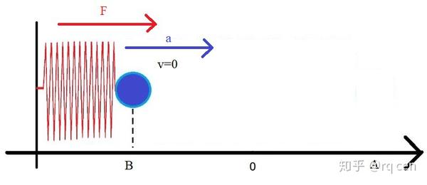 初学讲义之高中物理(五)机械振动 - 知乎