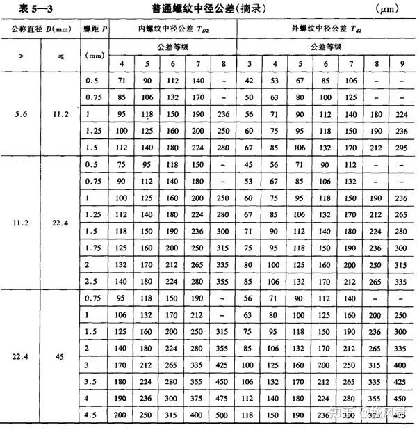 机械师技能二:公差设计(附工具) - 知乎