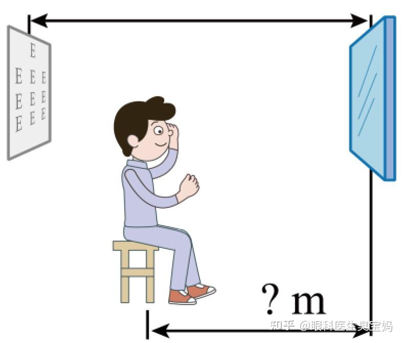 34-视力检查到底应该离多远? - 知乎