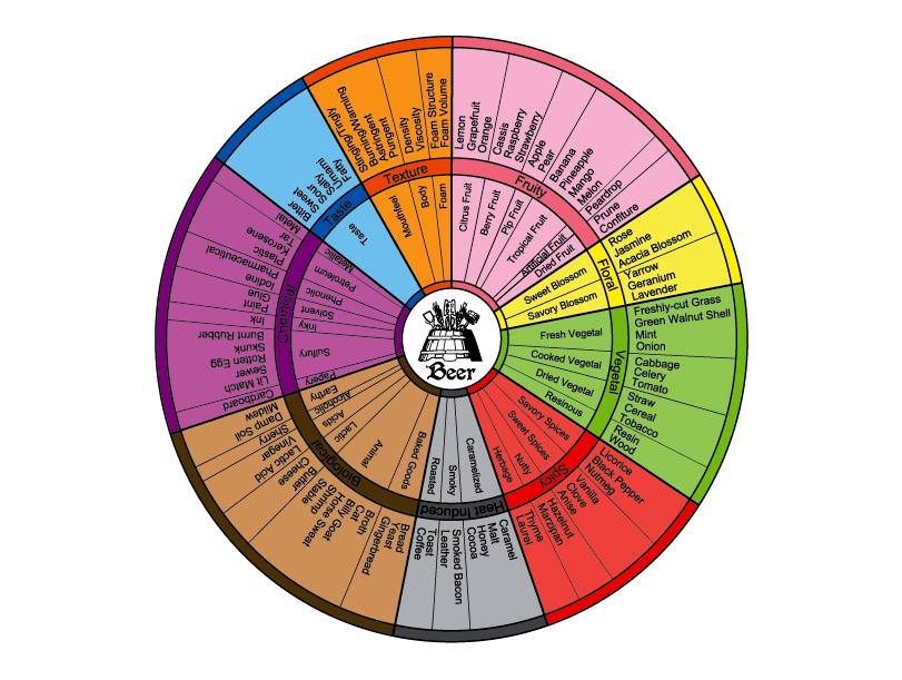 什么是精酿啤酒