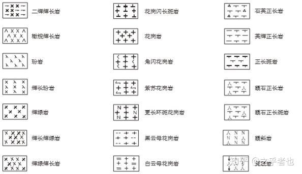 白云质灰岩图例符号图片