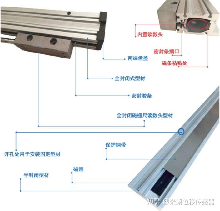 磁栅尺位移传感器应用案例