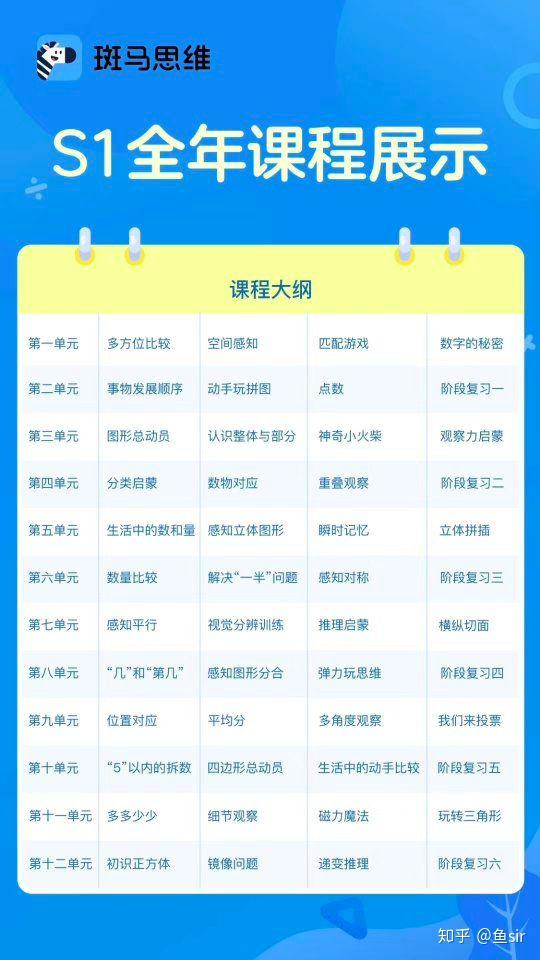 7大數學思維課測評體驗後告訴你火花思維豌豆思維掌門少兒等哪家強