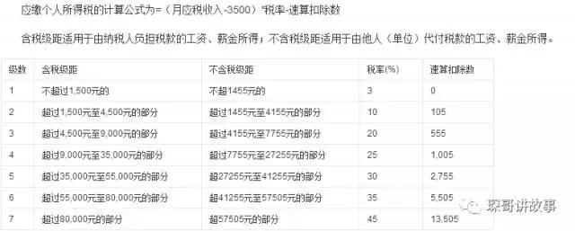 年轻人如何靠理财混出头(知乎live直播文字稿)