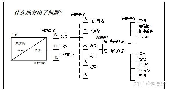 项目管理亲和图图片