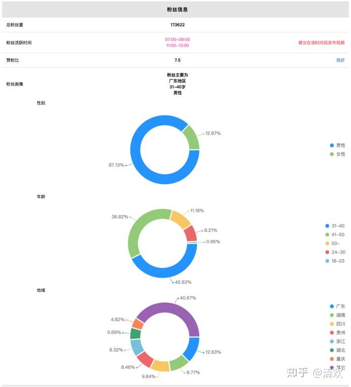 账号权重查询入口=抖音账号权重查询入口
