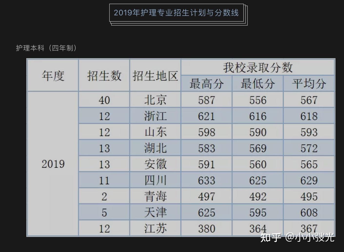 养老护理培训招生2018_护理专业招生_贵阳大专护理学校招生