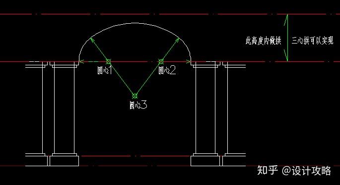 传说中的三心拱