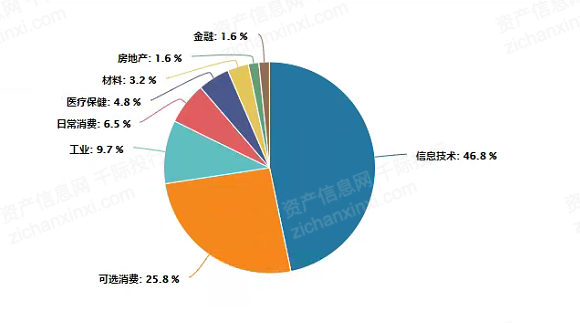 2022年阿里巴巴和产业平台研究报告 - 知乎